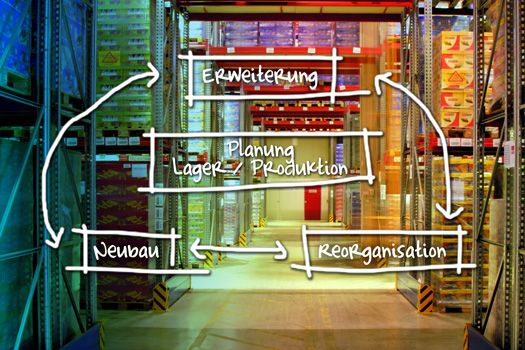Lagerplanung und Produktionslogistik